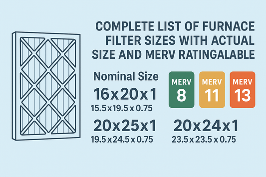 2025 Filter Size Chart | Carrier, Lennox, Trane | 20x20x1 Guide - Atomic Filters