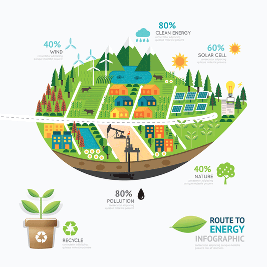 LEED Certified