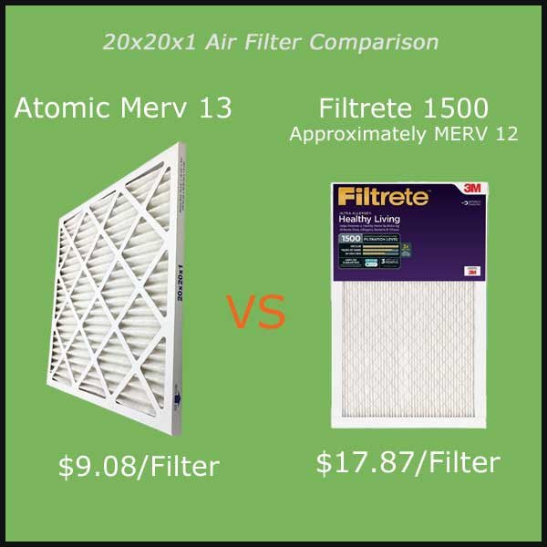 Filtrete 1500 Ultra Allergen Filter 20x20x1 vs Atomic MERV 13 Air Filter - Atomic Filters