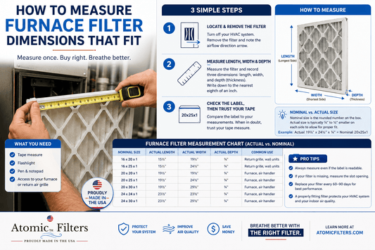 How to Measure Furnace Filter Dimensions That Fit - Atomic Filters