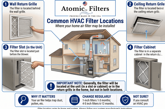 Where Is the Furnace Filter Located? Upflow vs Downflow - Atomic Filters