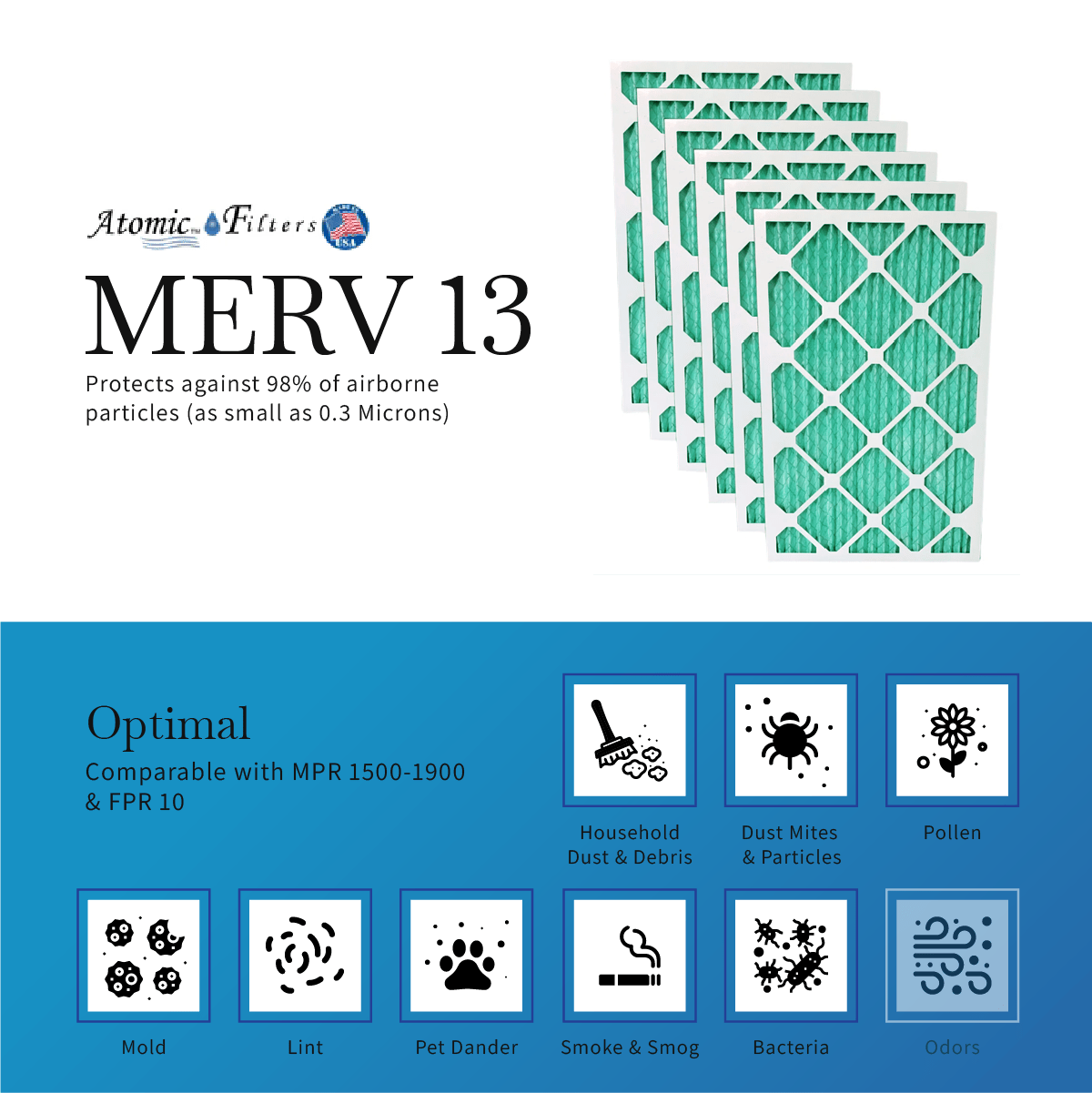 14x25x1 Merv 13 Allergy Elite Pleated AC Furnace Filter - Case of 6